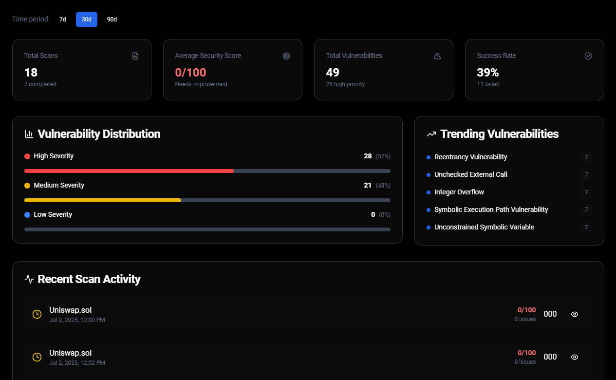 real-time monitoring illustration